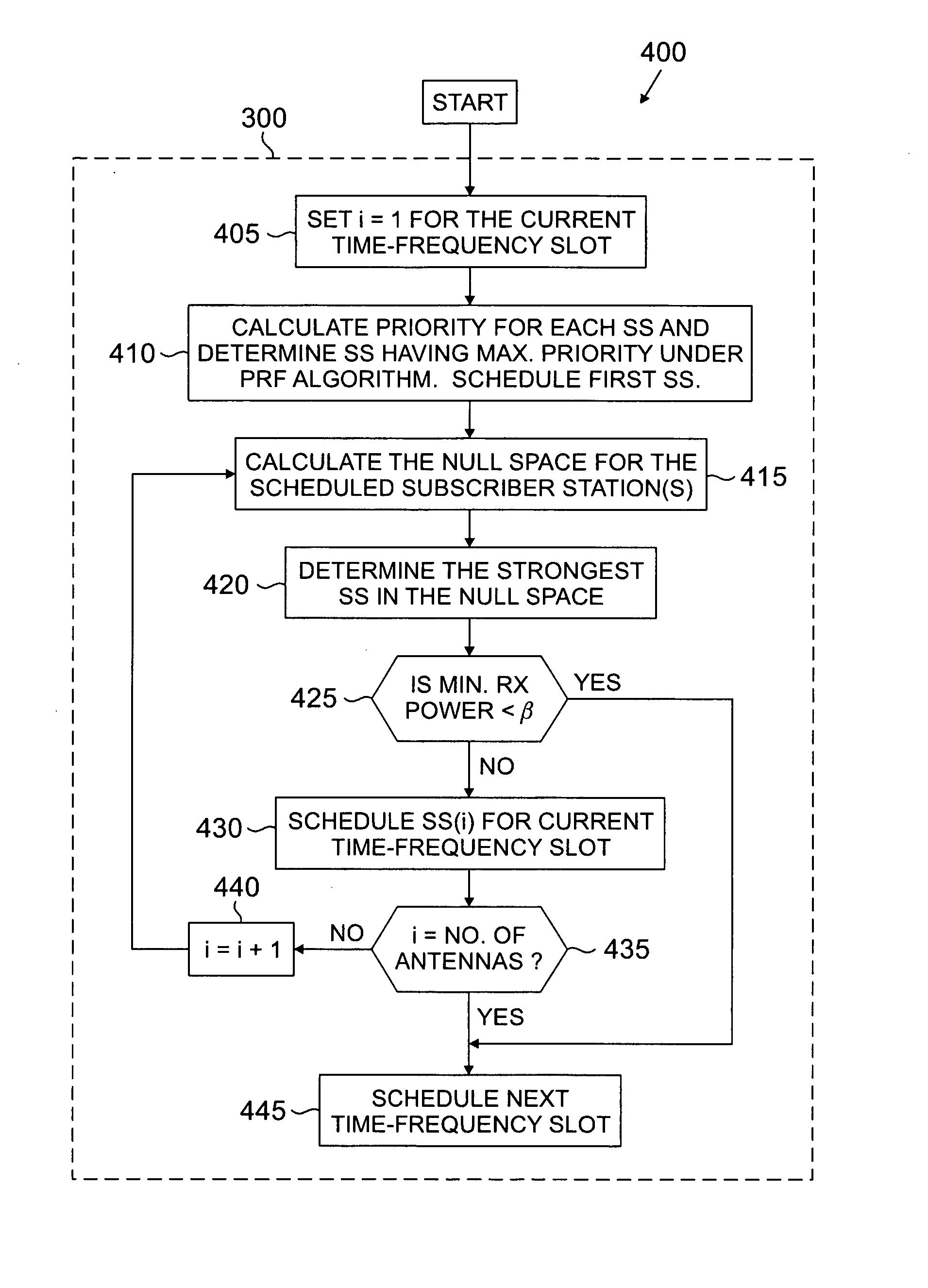 Apparatus and method for downlink scheduling in a SDMA-enabled OFDMA wireless network