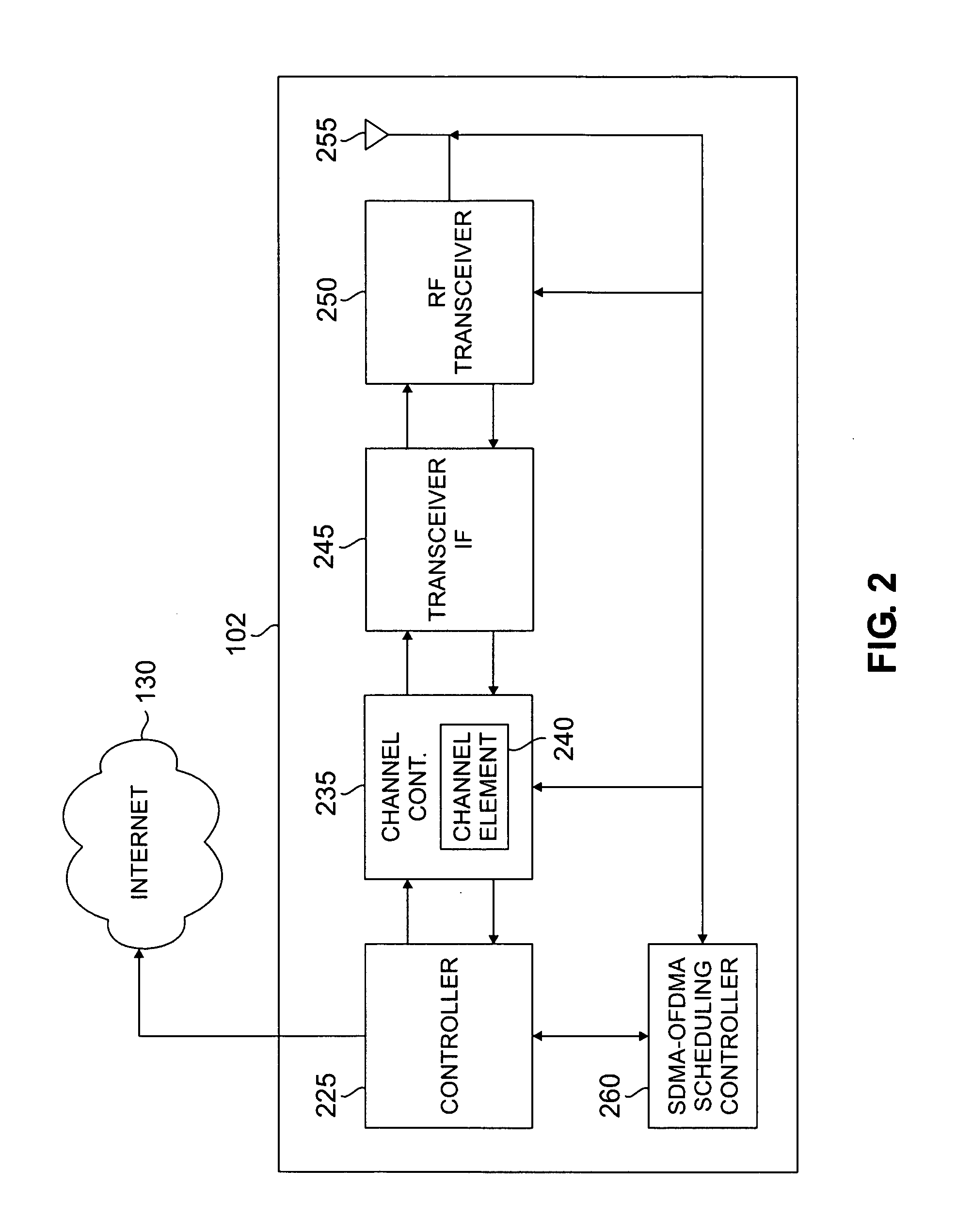 Apparatus and method for downlink scheduling in a SDMA-enabled OFDMA wireless network