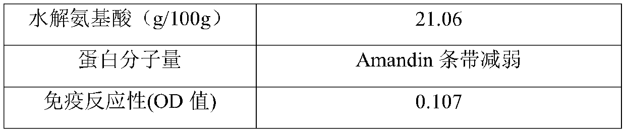 Method for reducing sensitization of almond milk