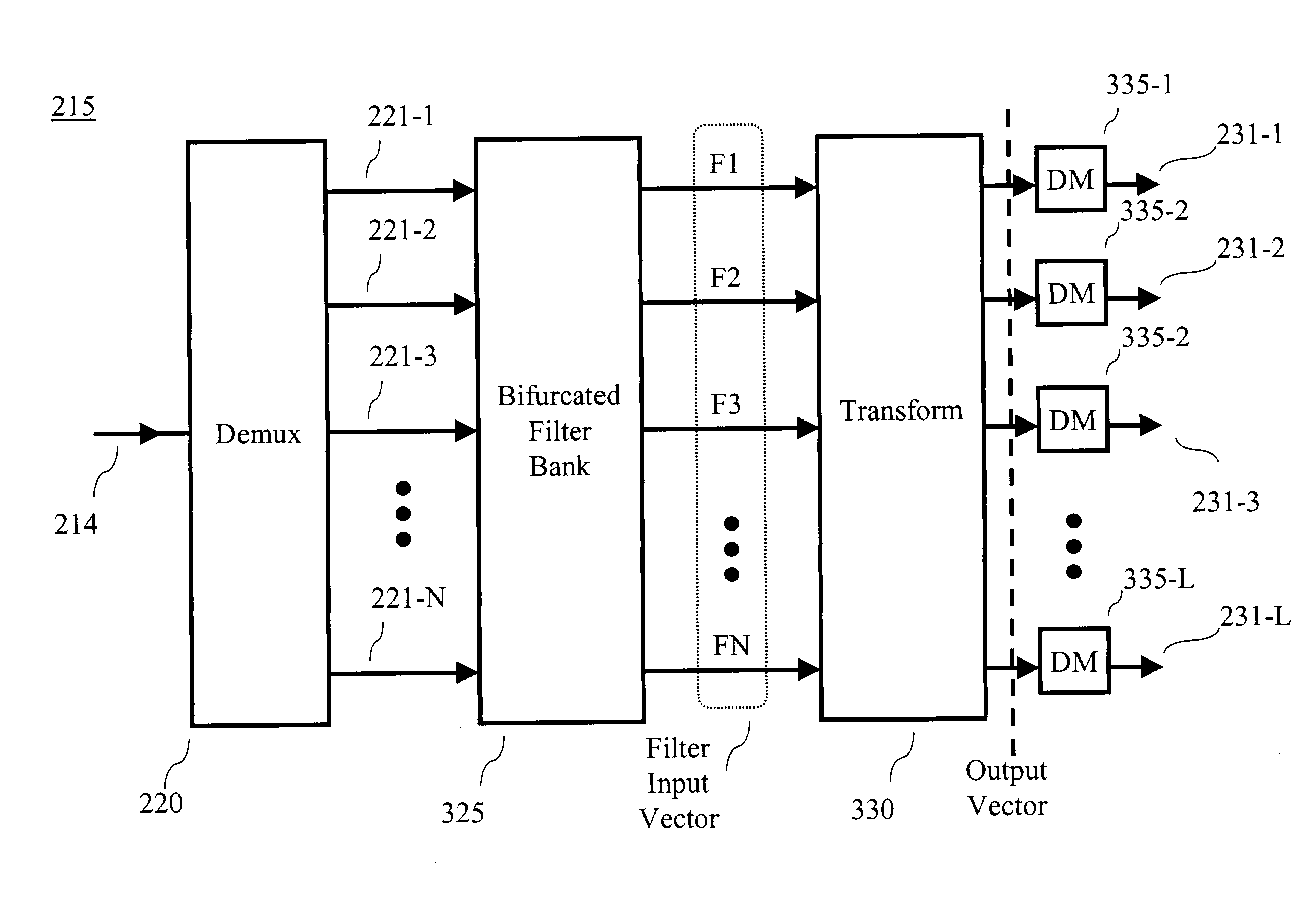 Multi-channel tuner using a discrete cosine transform