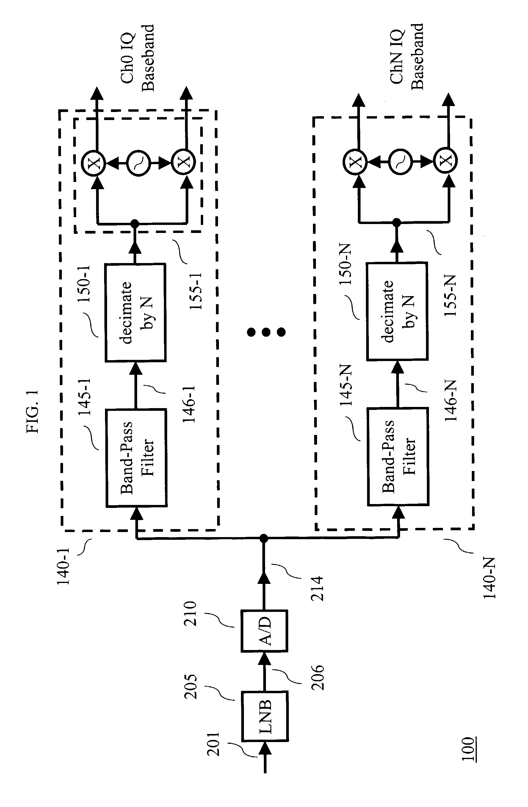 Multi-channel tuner using a discrete cosine transform