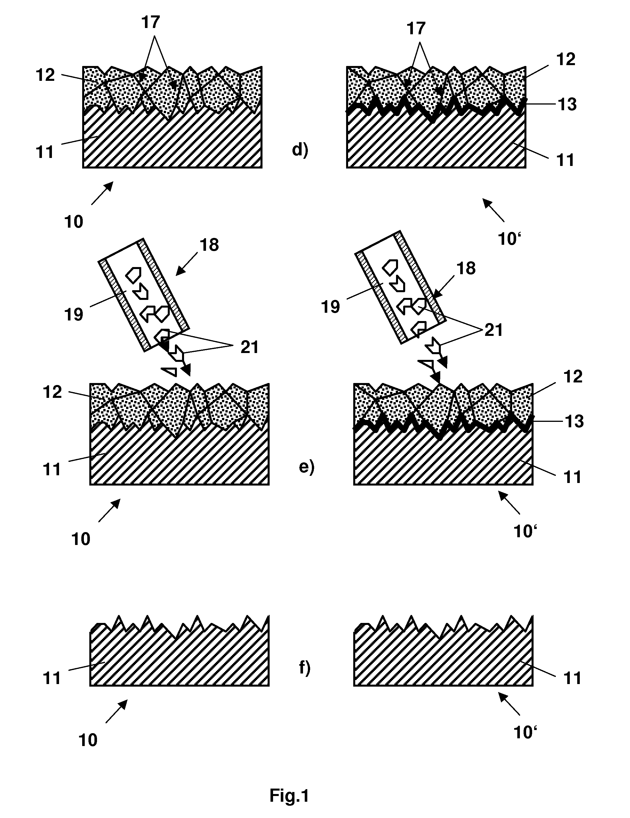 Method for treating a thermally loaded component