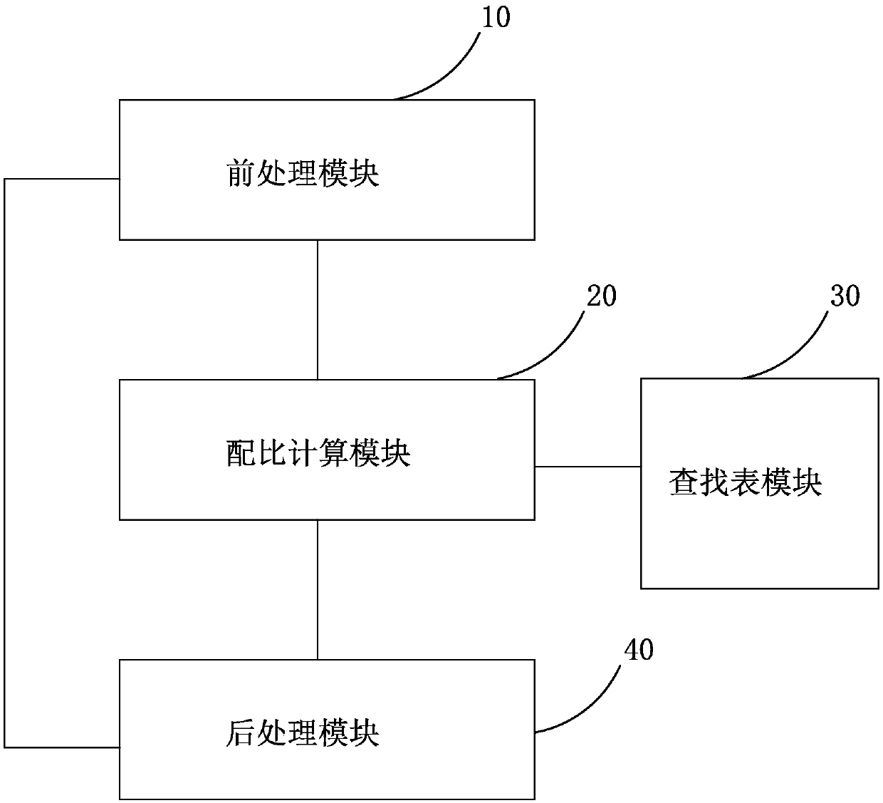 An image processing system and an image processing method