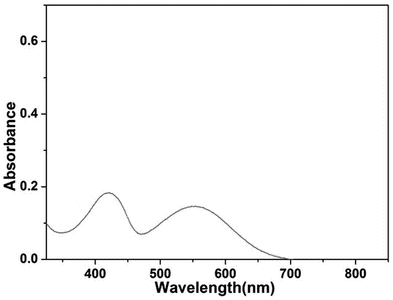 Coumarin derivative, preparation and application of coumarin derivative, and bisulfite detection kit