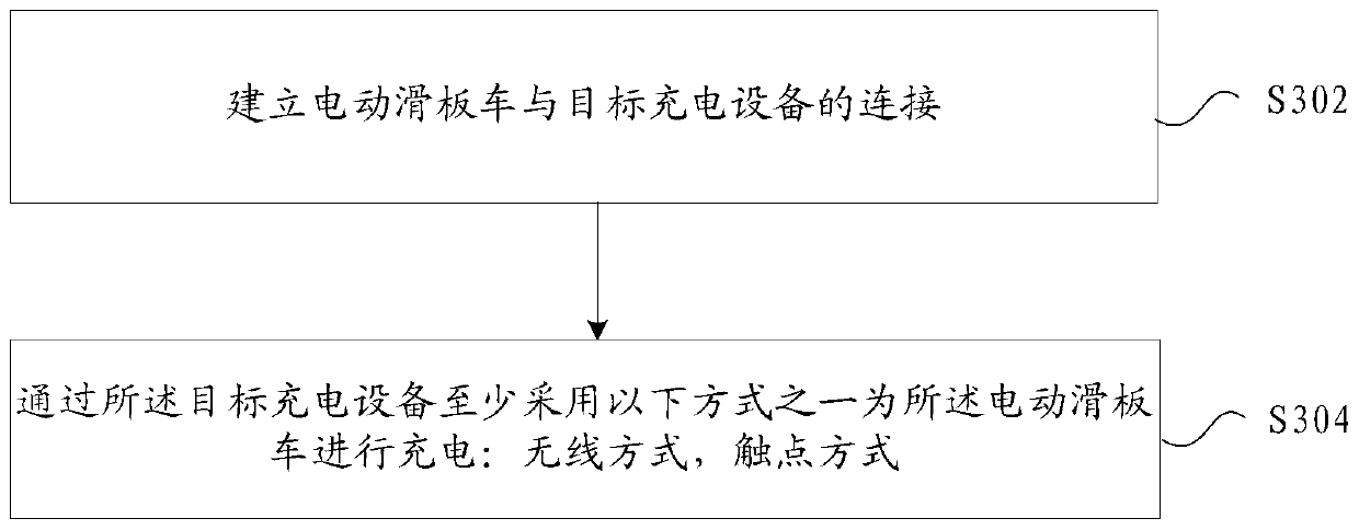 Electric scooter and charging method thereof