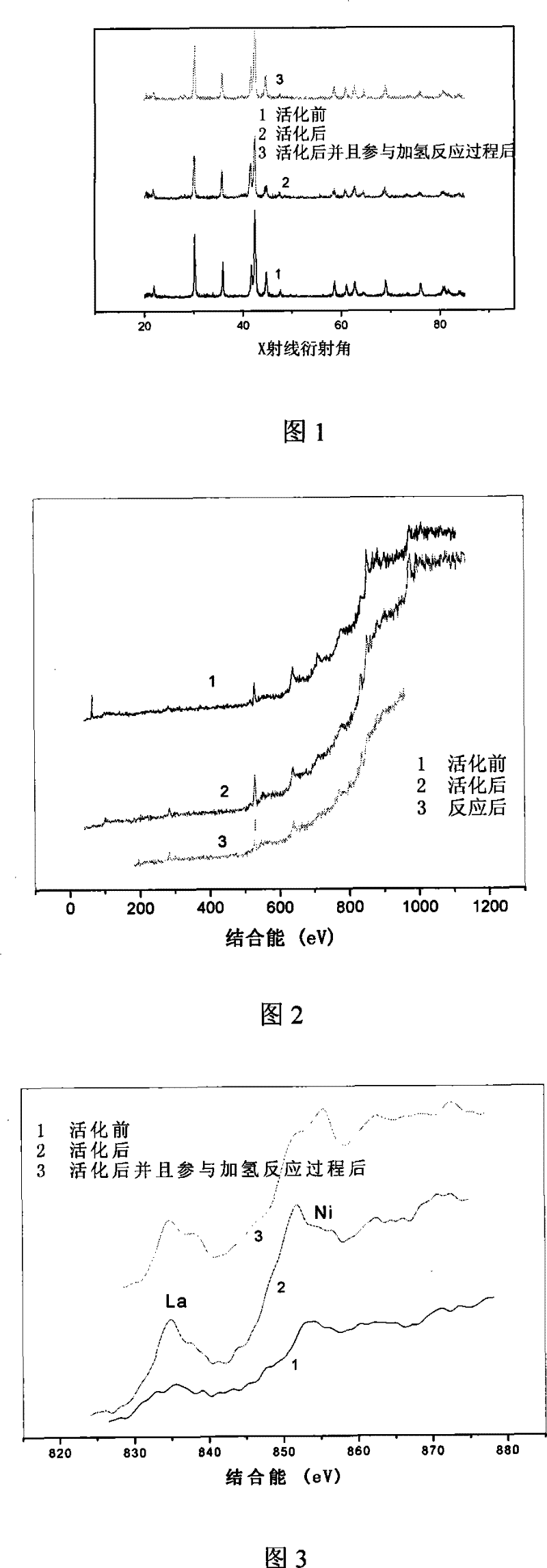Hydrogen storage alloy type hydrogenation catalyst and preparation method thereof