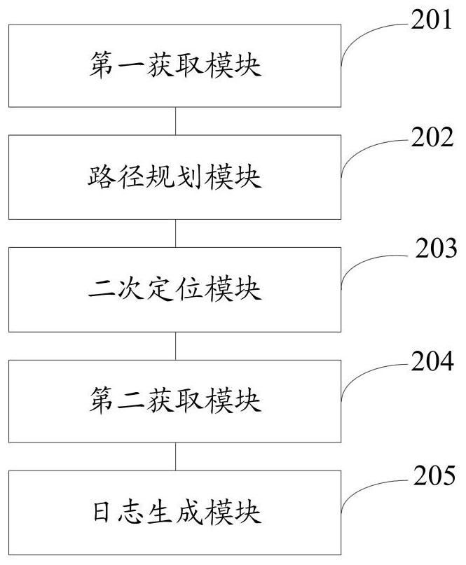 A method and system for automatically generating multi-location travel logs