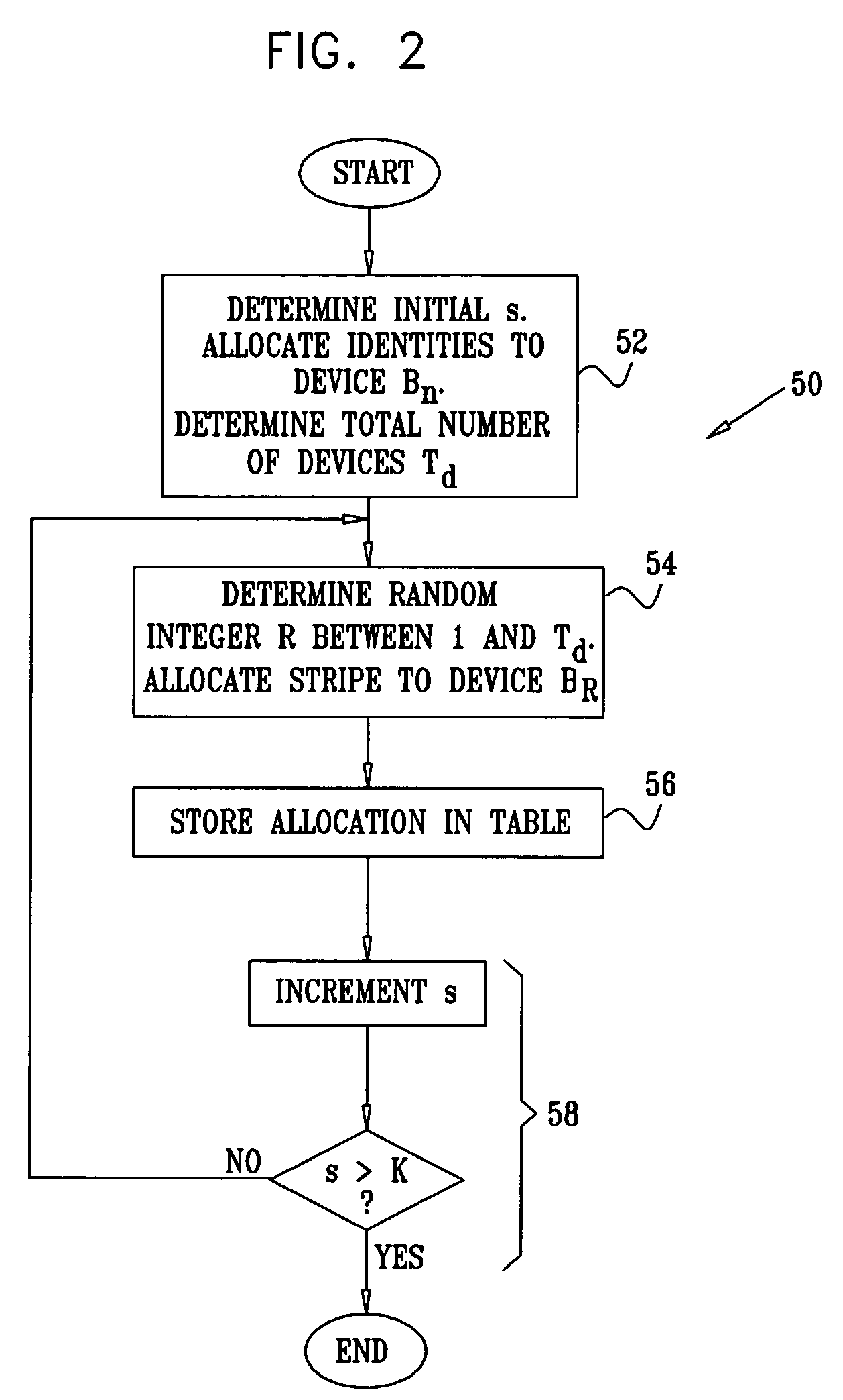 Data allocation in a distributed storage system
