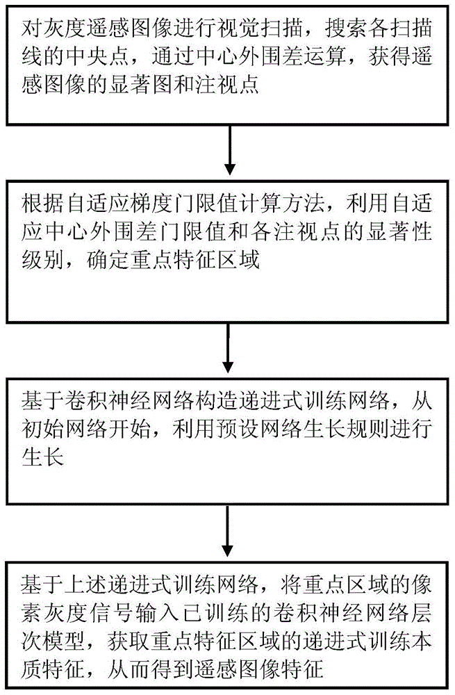 Image real-time processing method