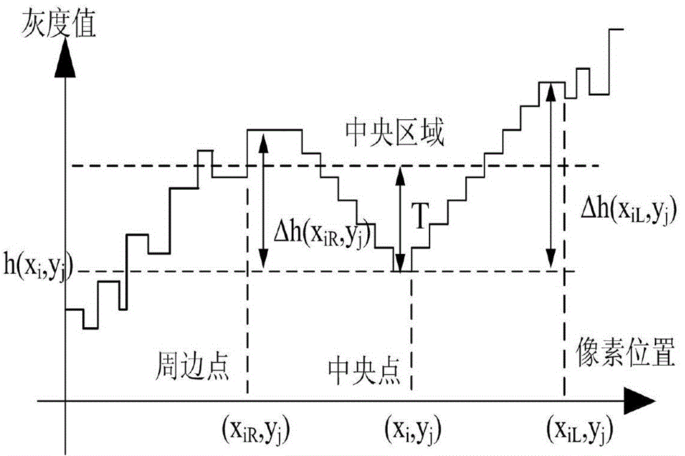 Image real-time processing method