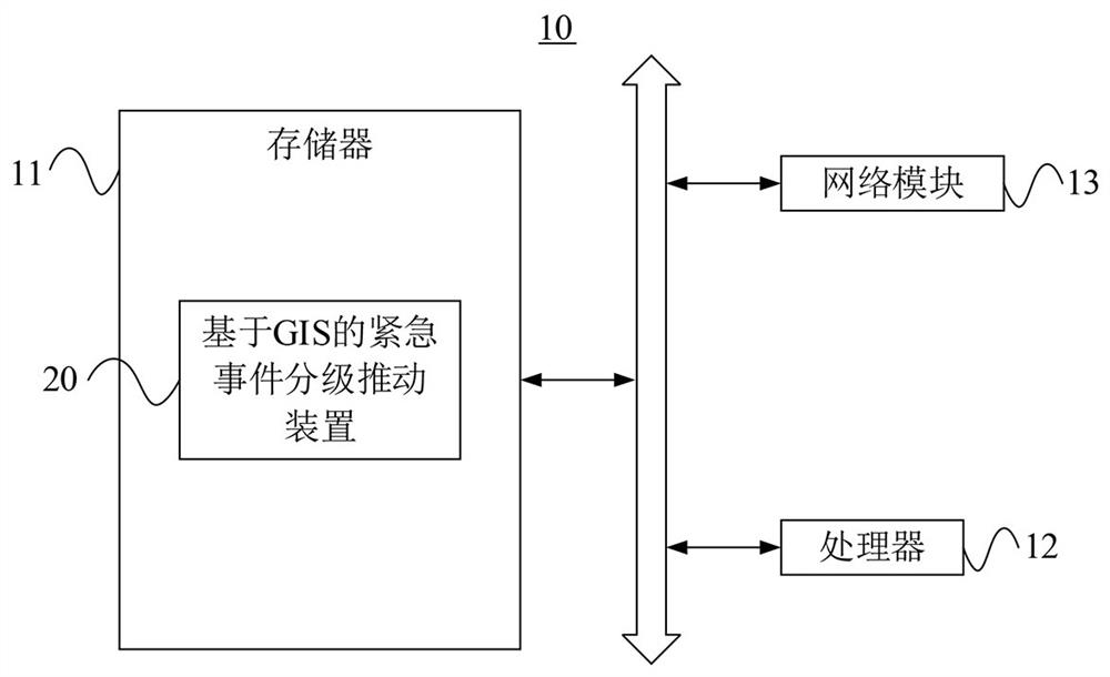 GIS (Geographic Information System)-based emergency hierarchical pushing method and system and storage medium