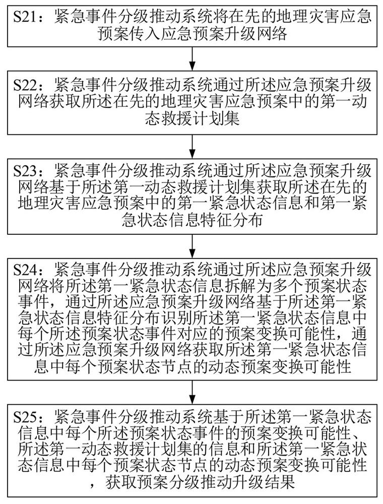 GIS (Geographic Information System)-based emergency hierarchical pushing method and system and storage medium