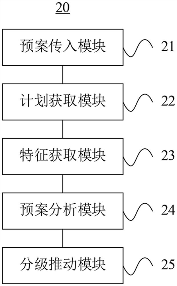 GIS (Geographic Information System)-based emergency hierarchical pushing method and system and storage medium