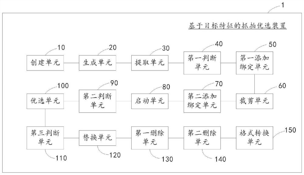 Snapshot optimization method and device based on target features, computer equipment and medium