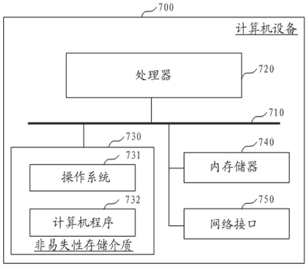 Snapshot optimization method and device based on target features, computer equipment and medium