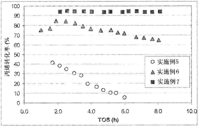 Alkene oligomerization process