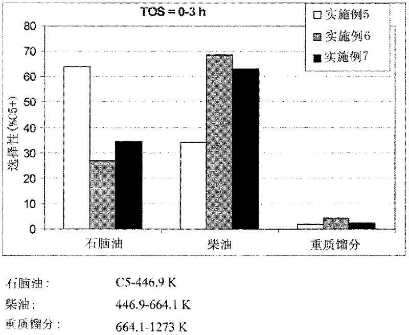 Alkene oligomerization process