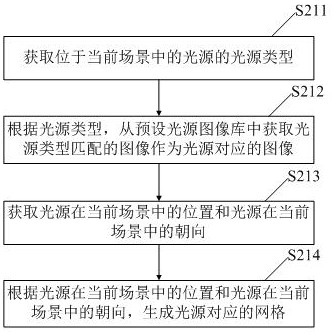 Image processing method, device, electronic device and storage medium