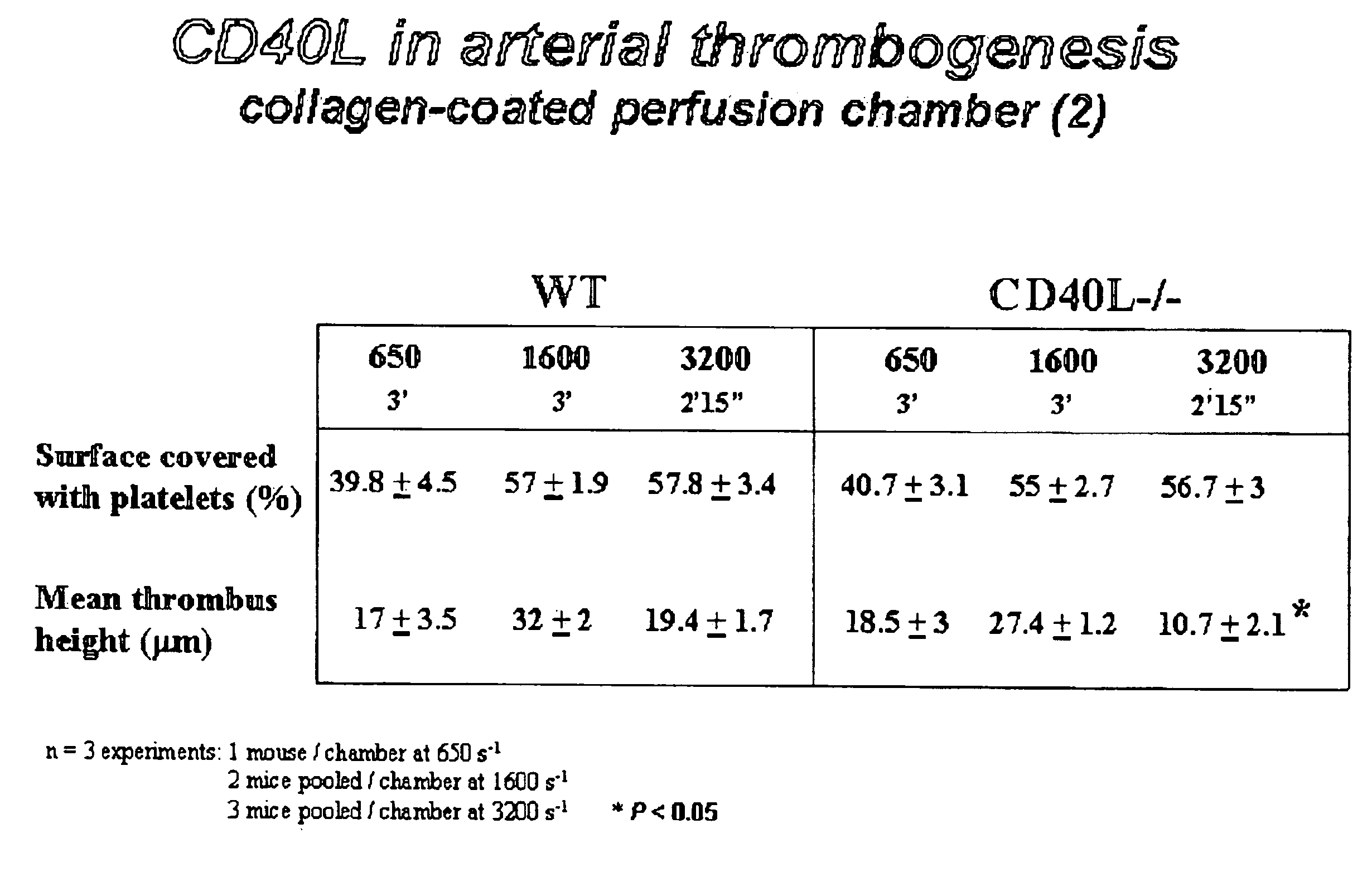 Compounds and methods for the modulation of CD154