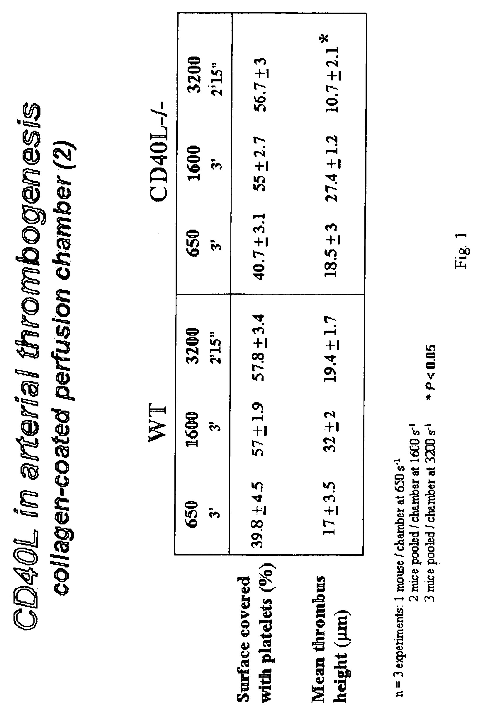 Compounds and methods for the modulation of CD154