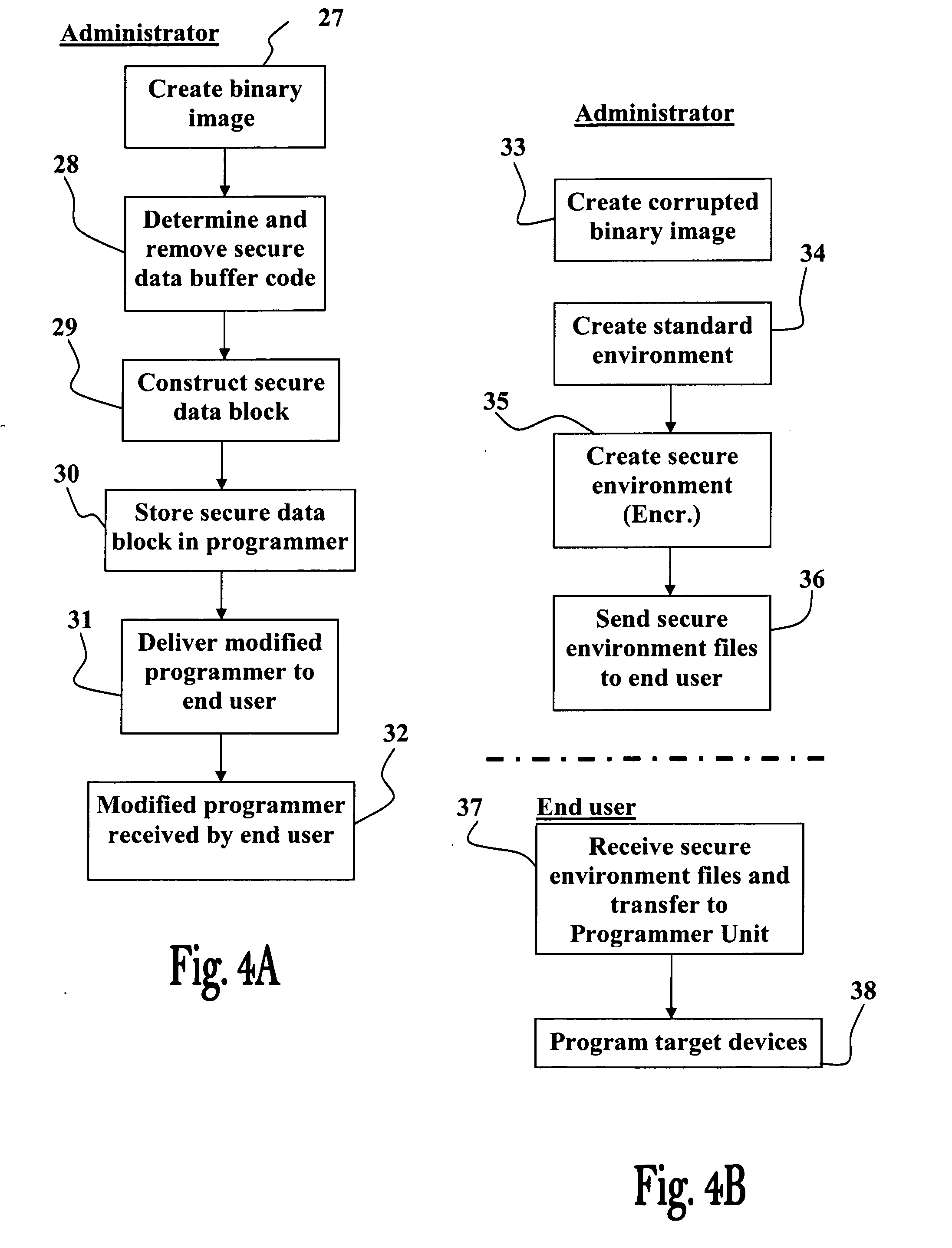 Method system and device for secure firmware programming