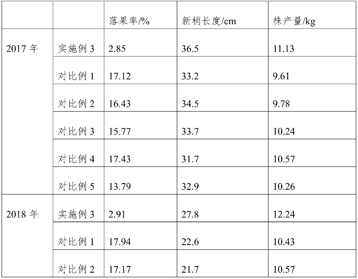 Foliar fertilizer for Camellia oleifera