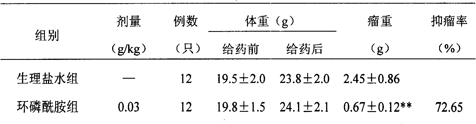 An antitumor medicine and its preparation method