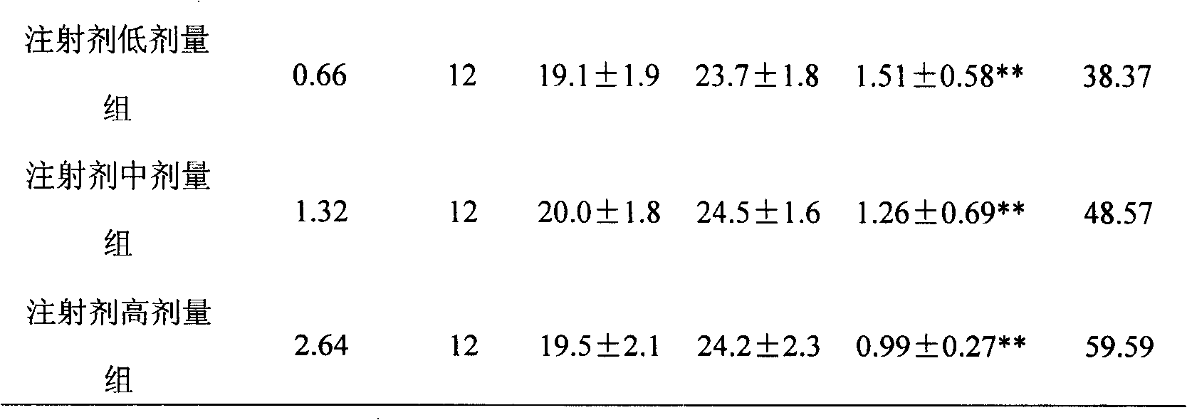 An antitumor medicine and its preparation method