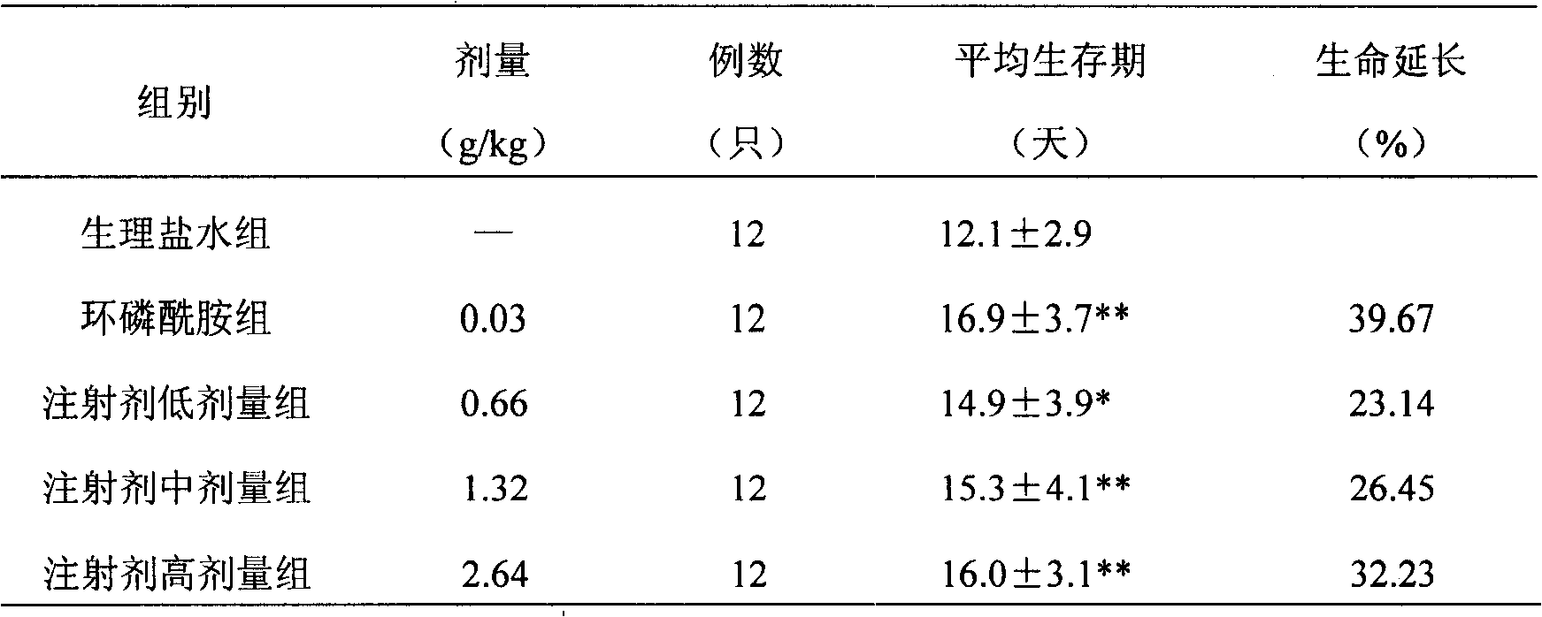 An antitumor medicine and its preparation method