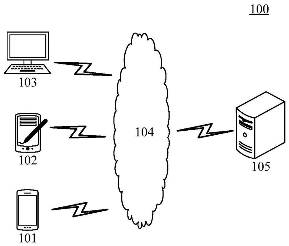 Voice mouth shape synchronization method and device, electronic equipment and storage medium