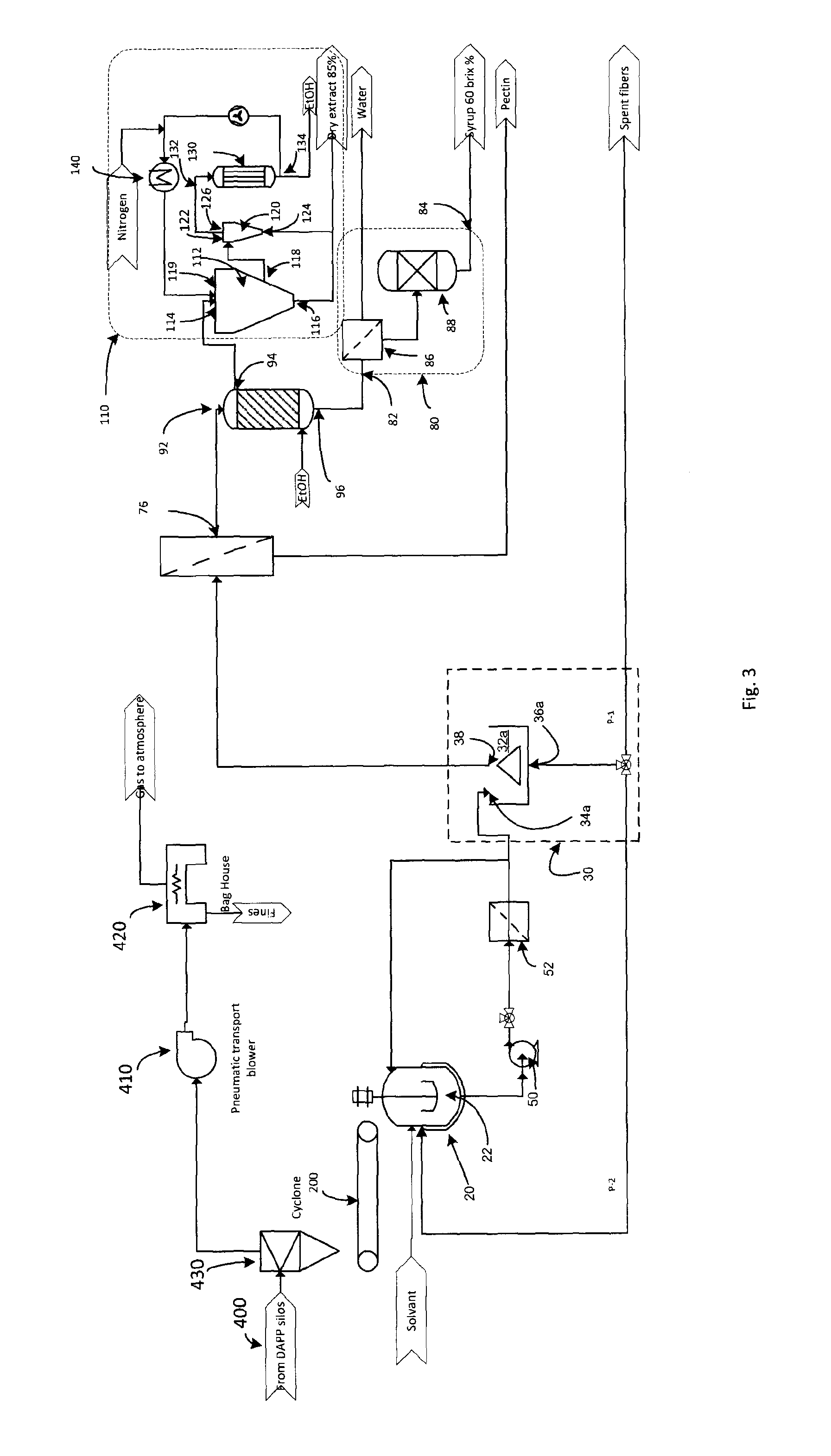 System and process for extraction of products from apple peel