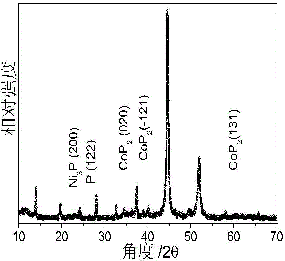 A kind of composite micro-nano material and its preparation method and application