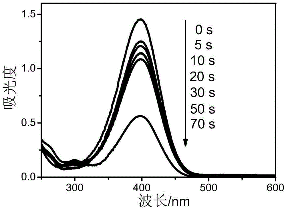 A kind of composite micro-nano material and its preparation method and application