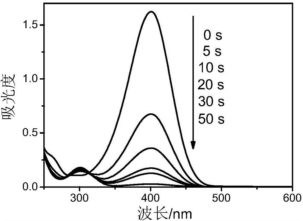 A kind of composite micro-nano material and its preparation method and application