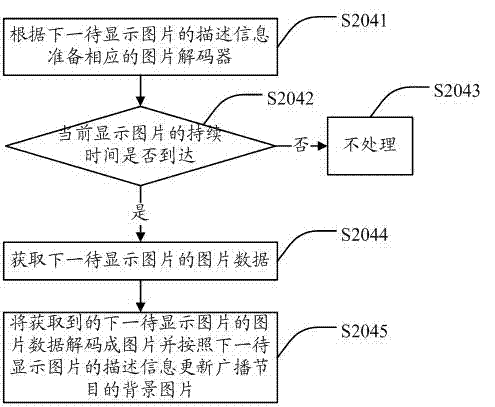 Broadcasting program background picture display method, device and system