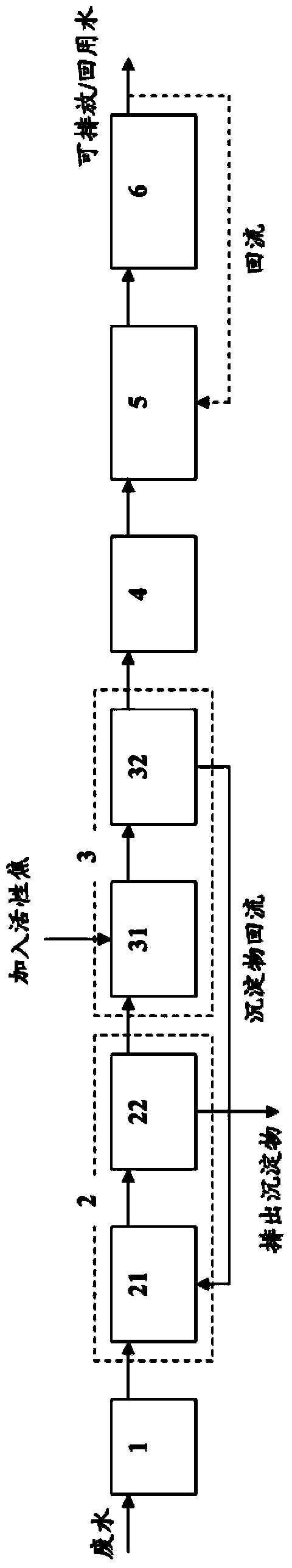 Coom pressurized gasification wastewater treatment system and treatment method, and application thereof