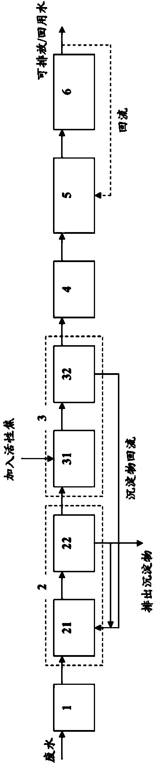 Coom pressurized gasification wastewater treatment system and treatment method, and application thereof