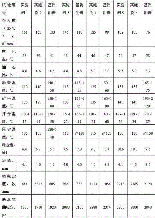 Sulfur emulsified asphalt and preparation method thereof