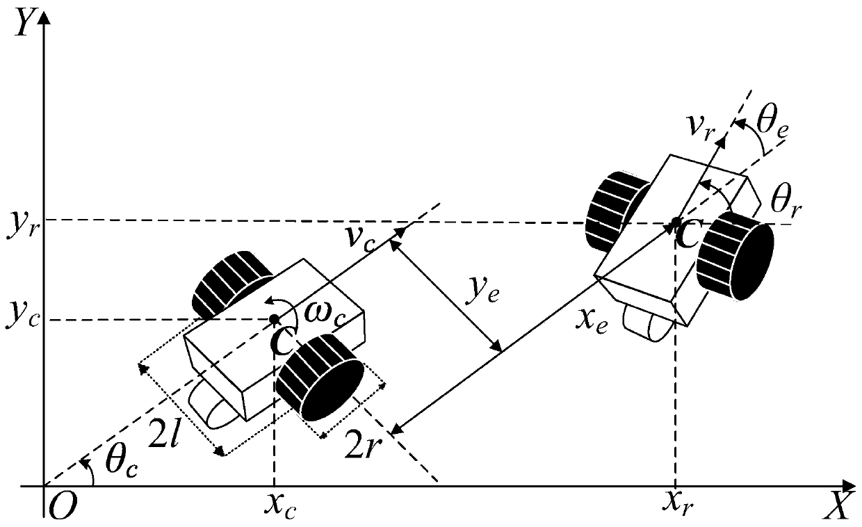 Mobile robot trajectory tracking new method based on adaptive sliding mode control