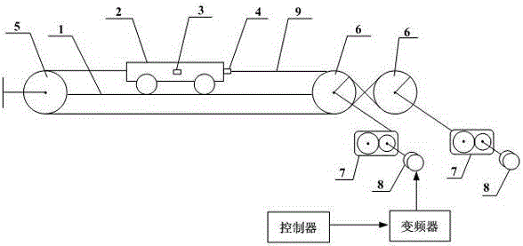 Computing method of traction position correction of traction control system