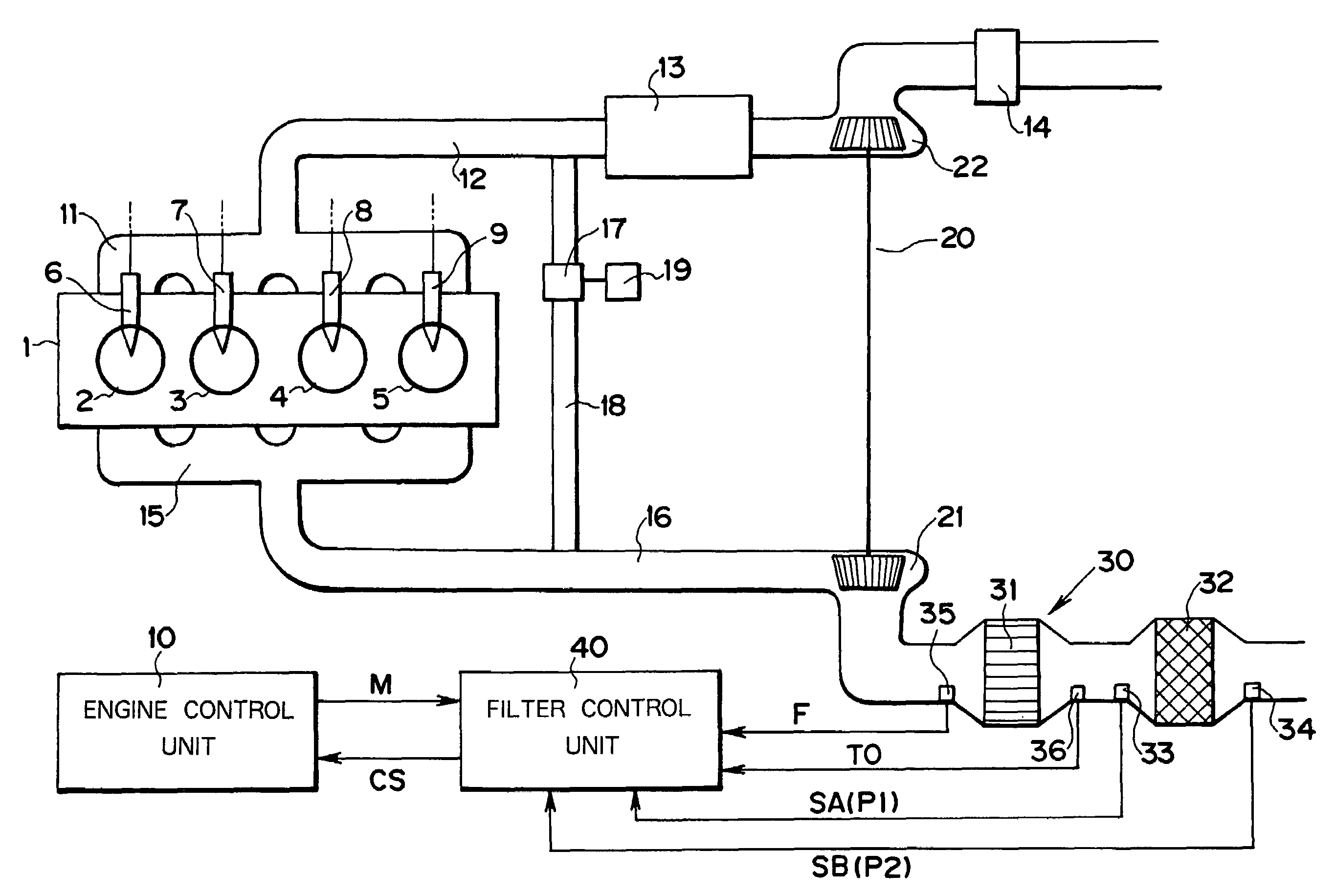 Filter control apparatus