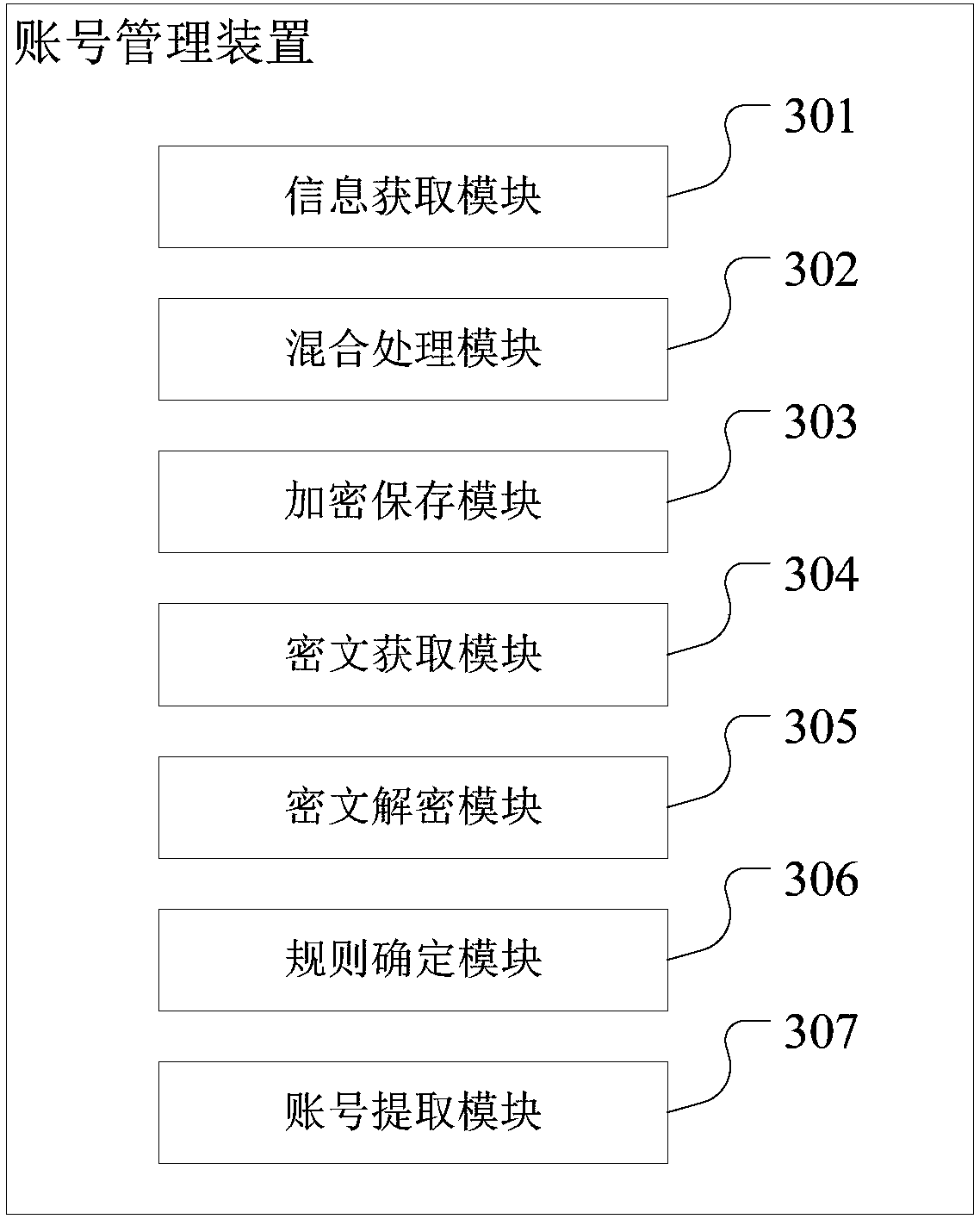 Account management method and device, storage medium and terminal device