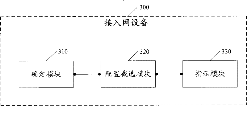 Resource allocation method and related device for dedicated demodulation reference signal