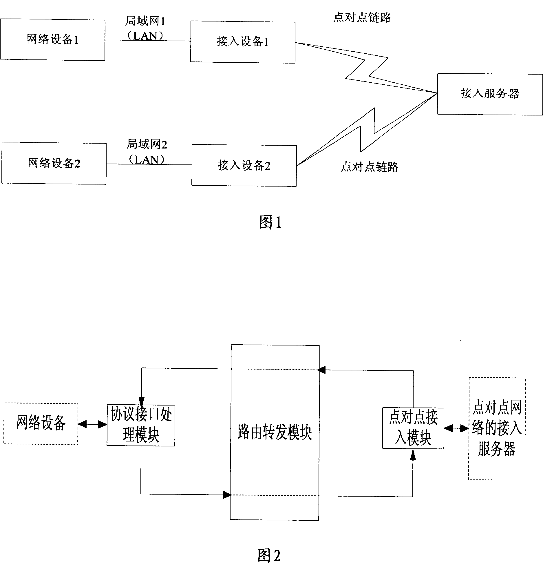 Bridging method and device