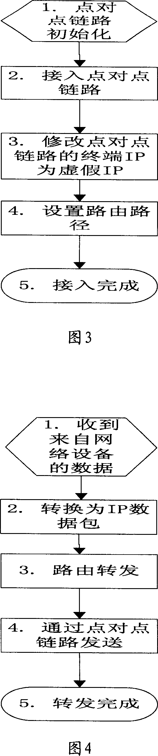 Bridging method and device