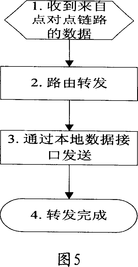 Bridging method and device