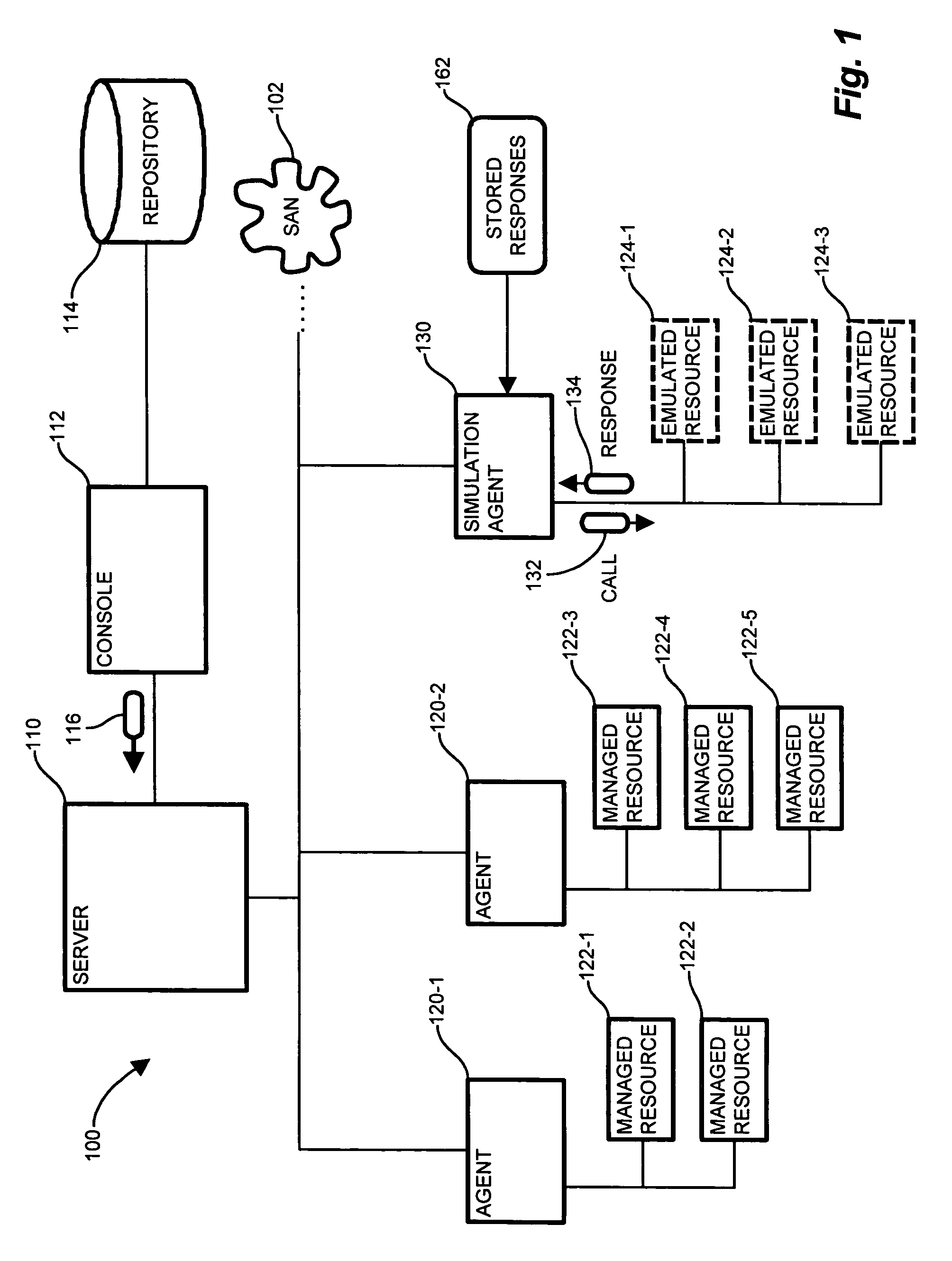 System and methods for storage area network simulation
