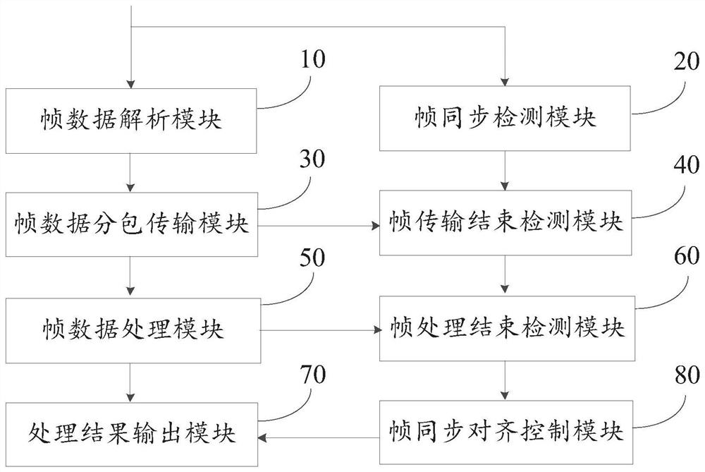A synchronization method, device, device and system for improving video data stream frame