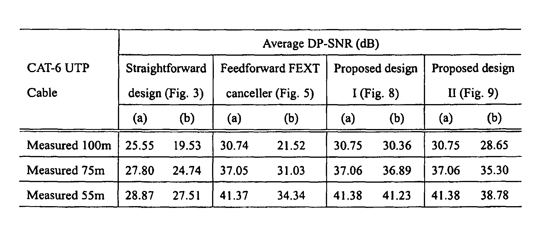 System for FEXT cancellation of multi-channel transceivers with precoding