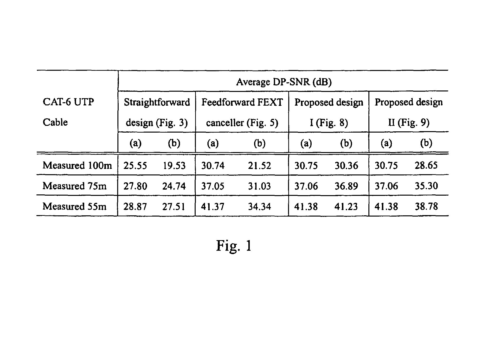 System for FEXT cancellation of multi-channel transceivers with precoding